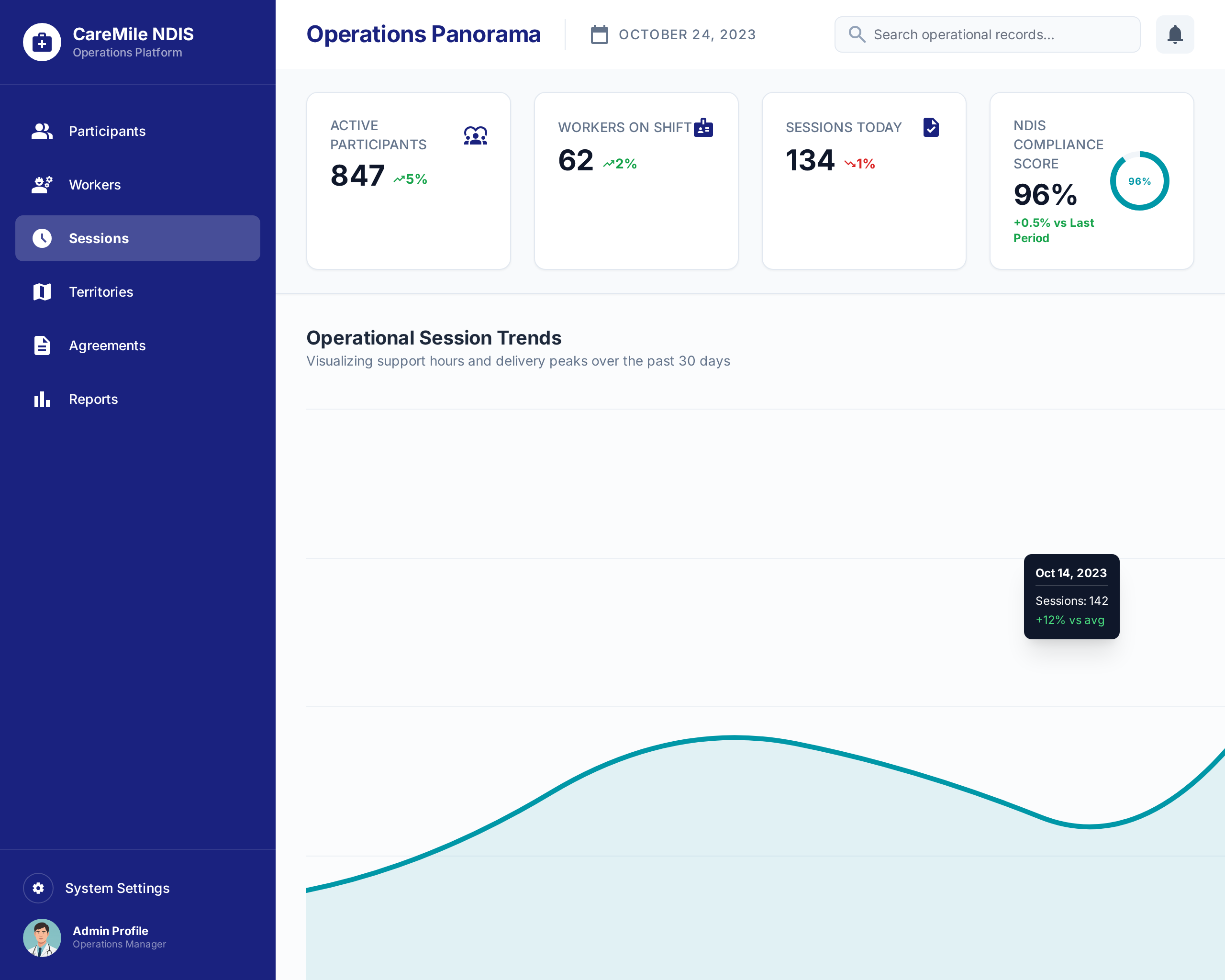 منصة CareMile لعمليات NDIS